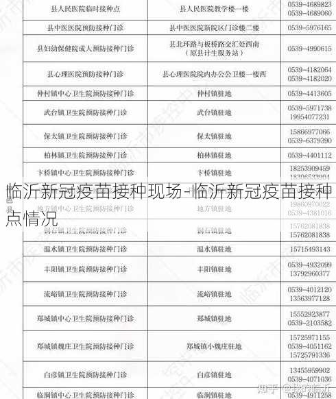 临沂新冠疫苗接种现场-临沂新冠疫苗接种点情况