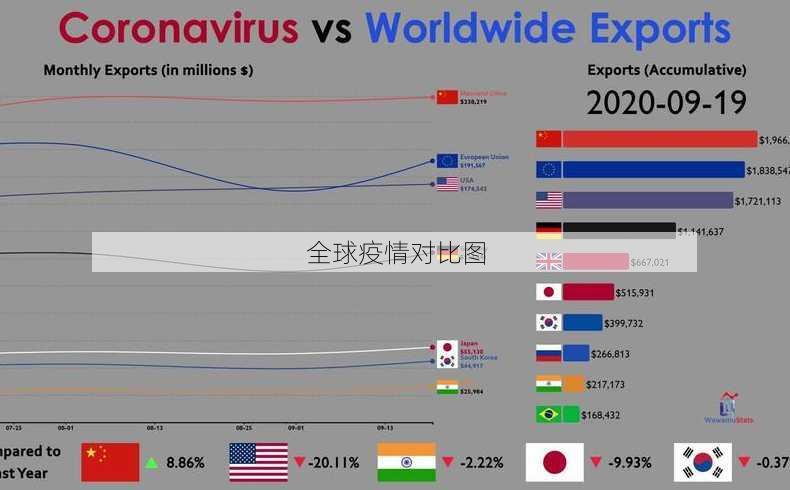 全球疫情对比图