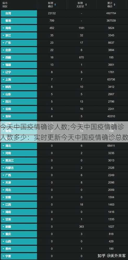 今天中国疫情确诊人数;今天中国疫情确诊人数多少：实时更新今天中国疫情确诊总数