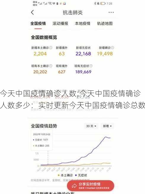 今天中国疫情确诊人数;今天中国疫情确诊人数多少：实时更新今天中国疫情确诊总数