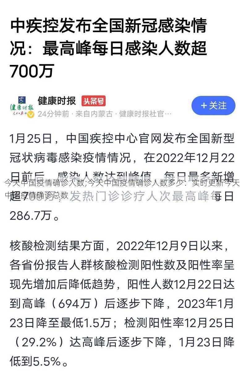 今天中国疫情确诊人数;今天中国疫情确诊人数多少：实时更新今天中国疫情确诊总数