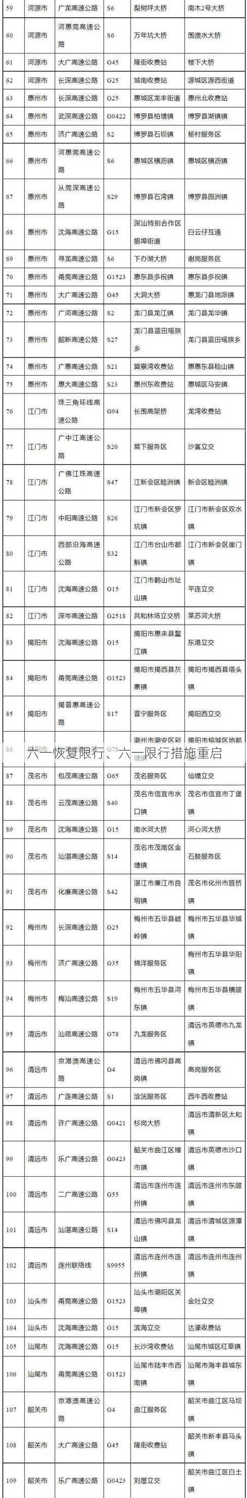 六一恢复限行、六一限行措施重启