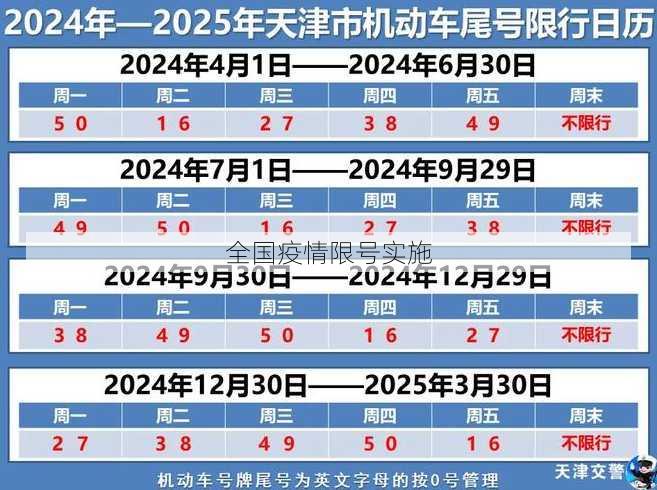 全国疫情限号实施