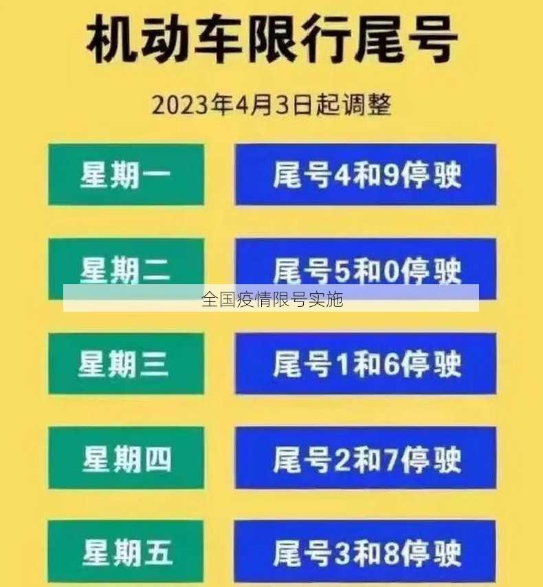 全国疫情限号实施