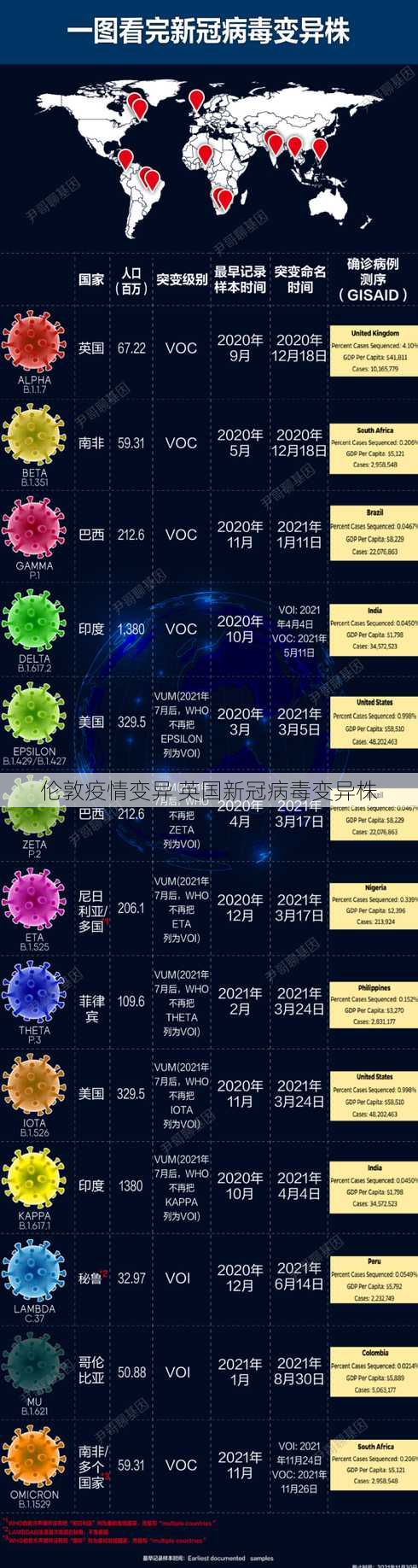 伦敦疫情变异 英国新冠病毒变异株