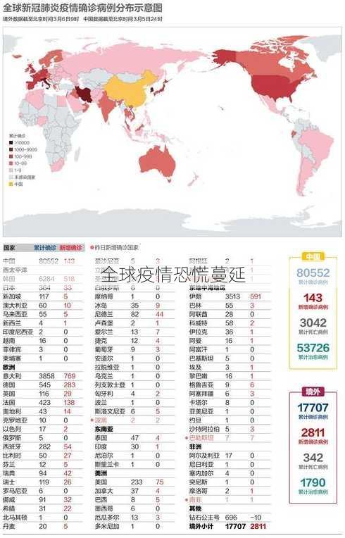 全球疫情恐慌蔓延