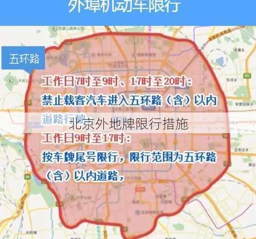 北京外地牌限行措施