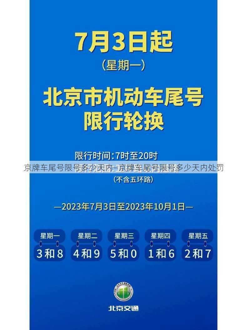 京牌车尾号限号多少天内—京牌车尾号限号多少天内处罚