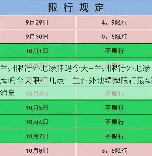 兰州限行外地绿牌吗今天—兰州限行外地绿牌吗今天限行几点：兰州外地绿牌限行最新消息