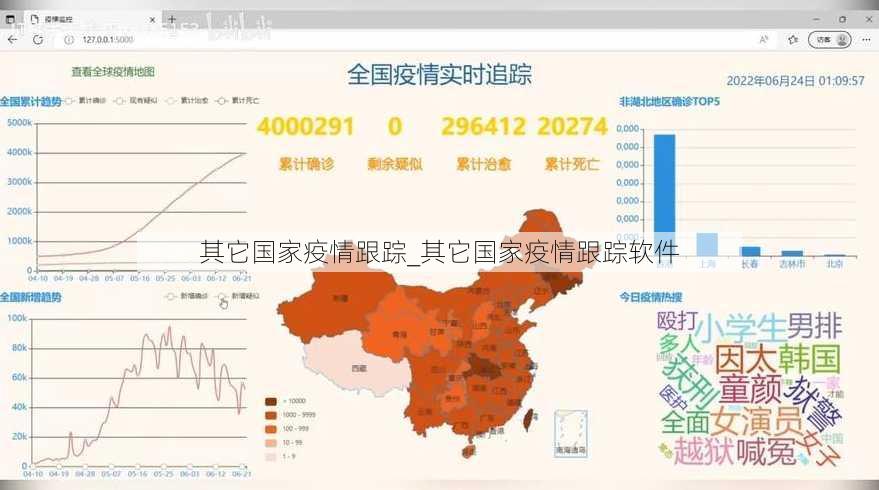 其它国家疫情跟踪_其它国家疫情跟踪软件