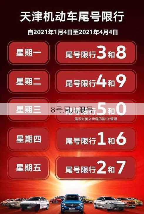 8号周几限号