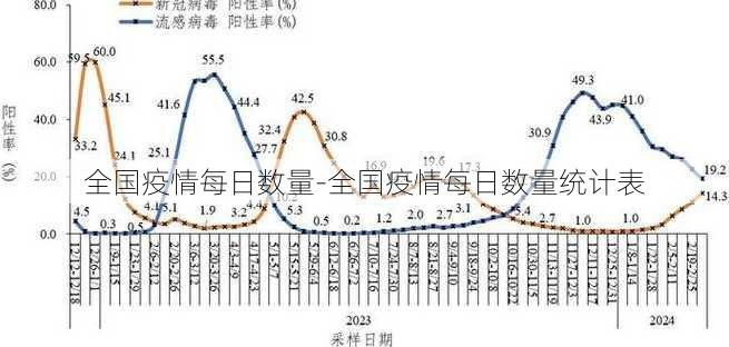 全国疫情每日数量-全国疫情每日数量统计表