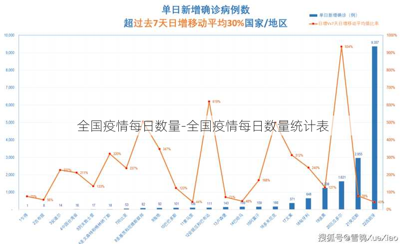 全国疫情每日数量-全国疫情每日数量统计表