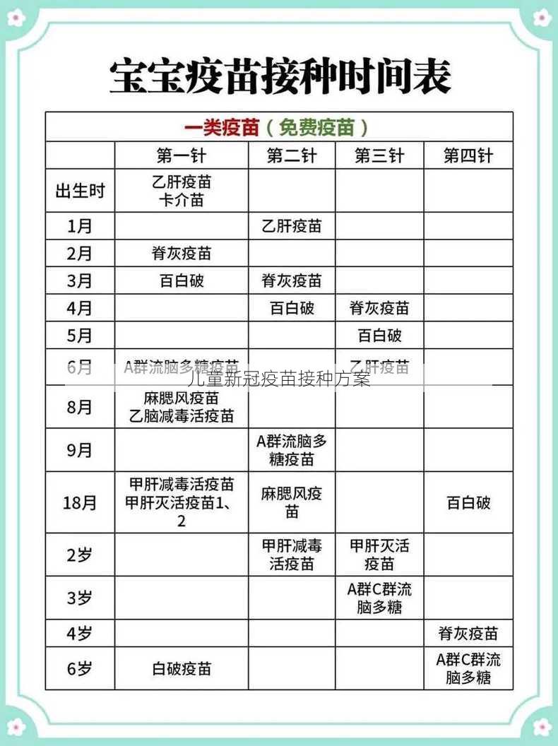 儿童新冠疫苗接种方案