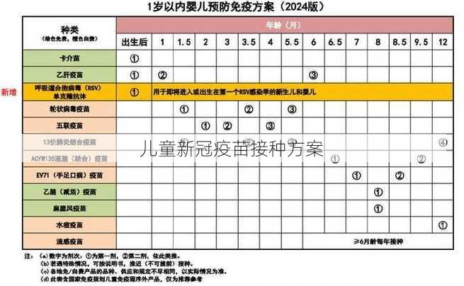 儿童新冠疫苗接种方案