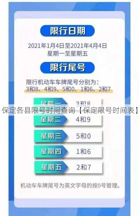 保定各县限号时间查询【保定限号时间表】