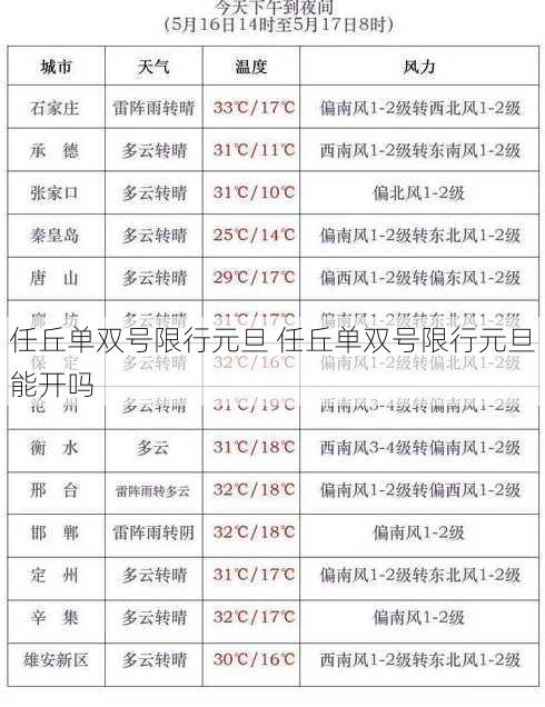 任丘单双号限行元旦 任丘单双号限行元旦能开吗