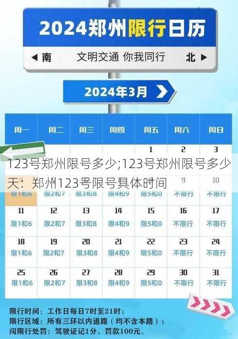 123号郑州限号多少;123号郑州限号多少天：郑州123号限号具体时间