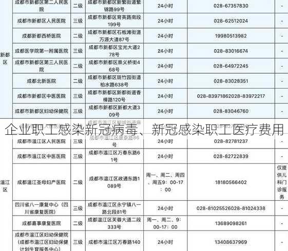 企业职工感染新冠病毒、新冠感染职工医疗费用