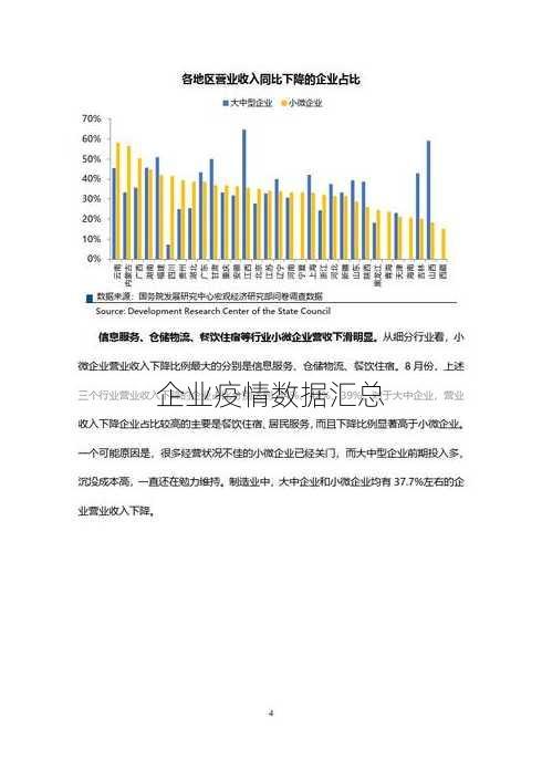 企业疫情数据汇总