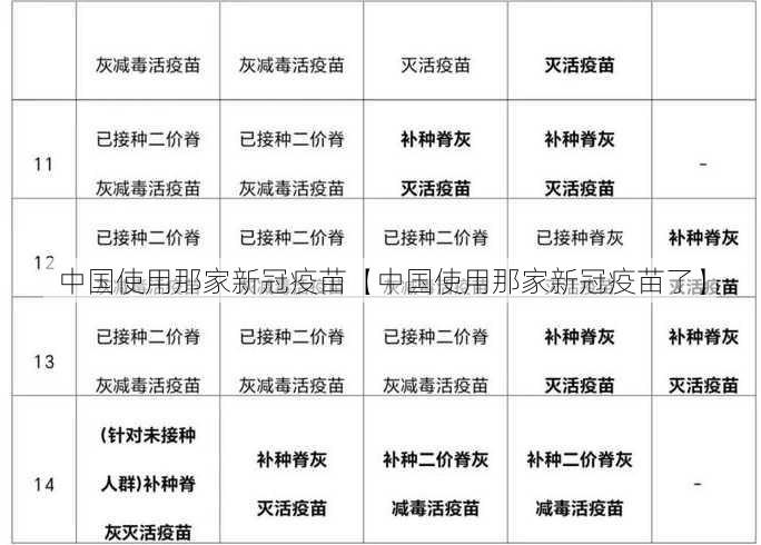 中国使用那家新冠疫苗【中国使用那家新冠疫苗了】