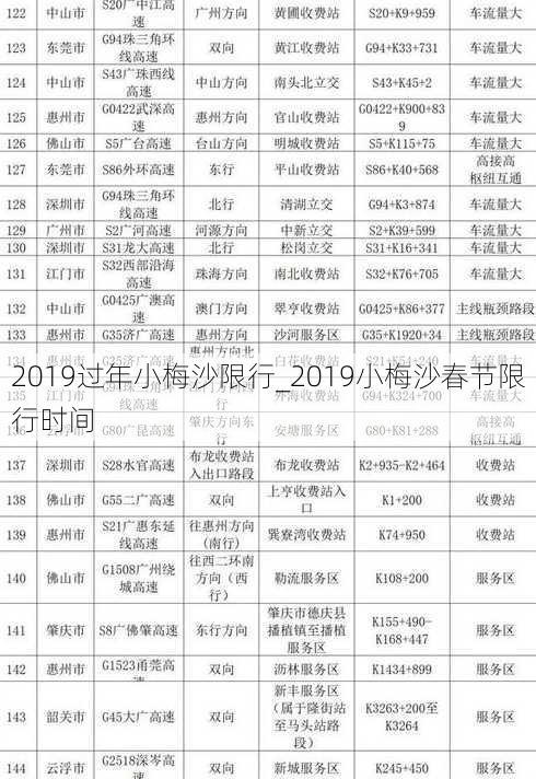 2019过年小梅沙限行_2019小梅沙春节限行时间