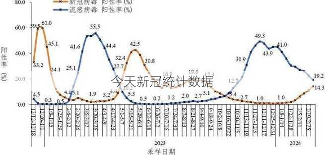 今天新冠统计数据