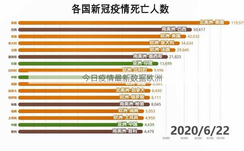 今日疫情最新数据欧洲