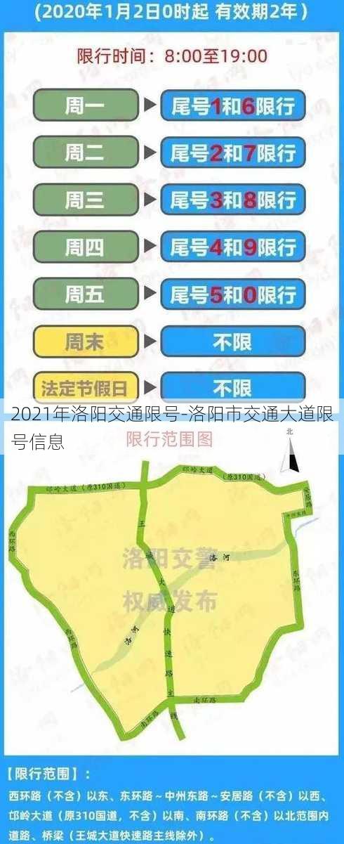 2021年洛阳交通限号-洛阳市交通大道限号信息