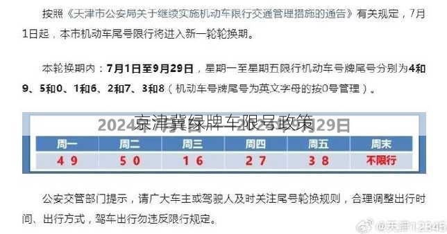 京津冀绿牌车限号政策