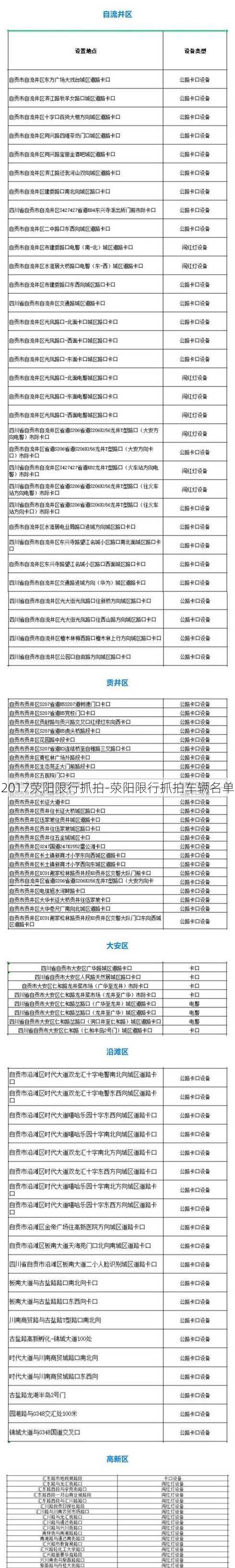 2017荥阳限行抓拍-荥阳限行抓拍车辆名单