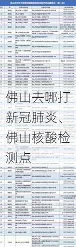 佛山去哪打新冠肺炎、佛山核酸检测点