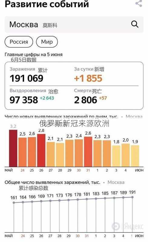 俄罗斯新冠来源欧洲