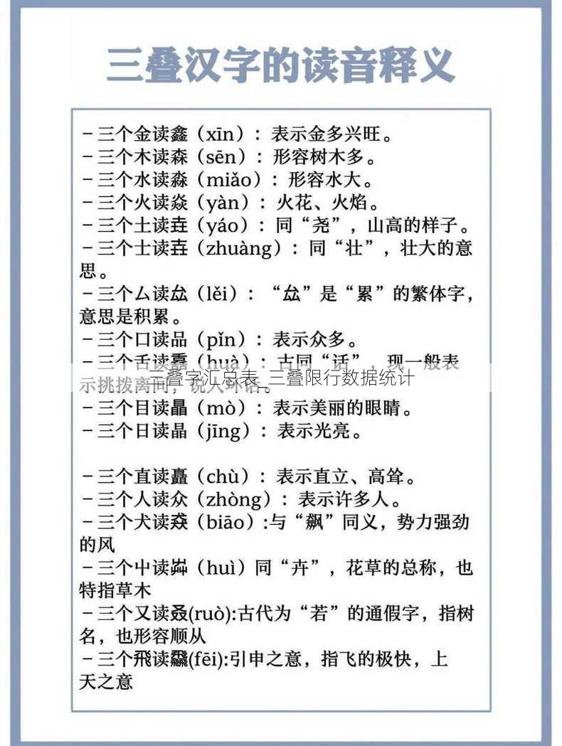 三叠字汇总表_三叠限行数据统计