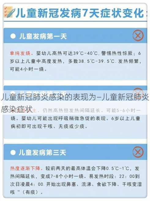 儿童新冠肺炎感染的表现为—儿童新冠肺炎感染症状