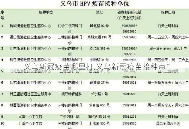 义乌新冠疫苗哪里打,义乌新冠疫苗接种点