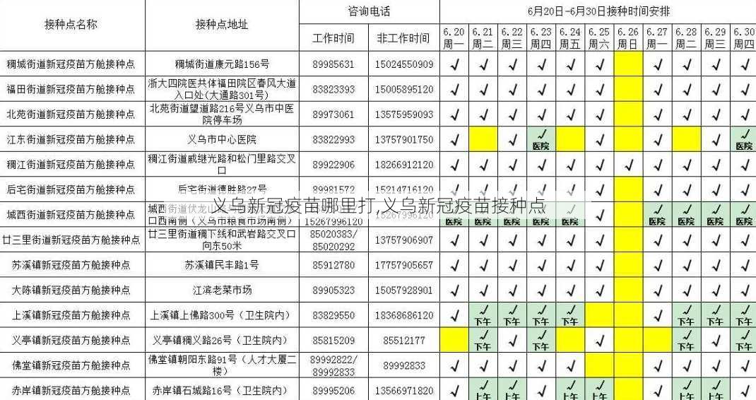 义乌新冠疫苗哪里打,义乌新冠疫苗接种点