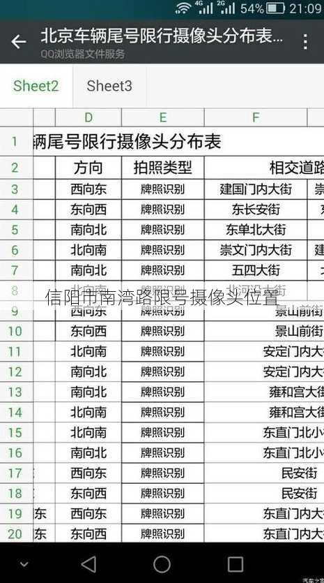 信阳市南湾路限号摄像头位置