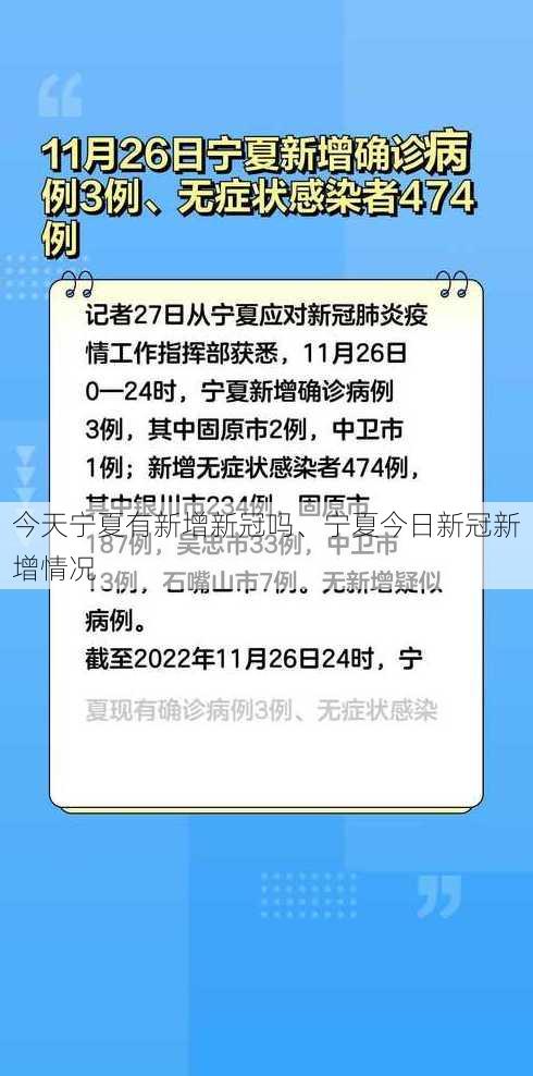 今天宁夏有新增新冠吗、宁夏今日新冠新增情况