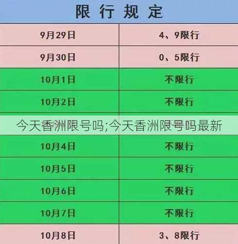 今天香洲限号吗;今天香洲限号吗最新