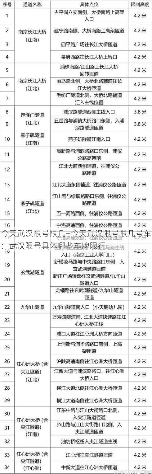 今天武汉限号限几—今天武汉限号限几号车：武汉限号具体哪些车牌限行