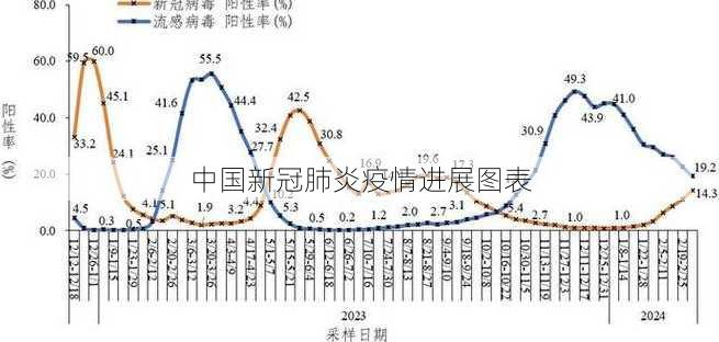 中国新冠肺炎疫情进展图表