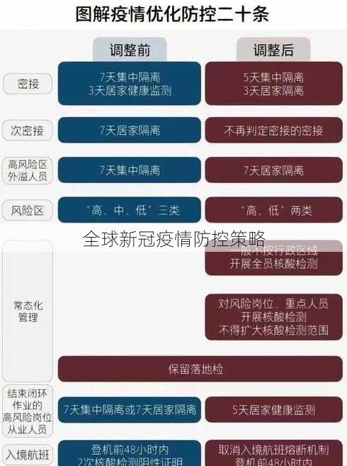 全球新冠疫情防控策略