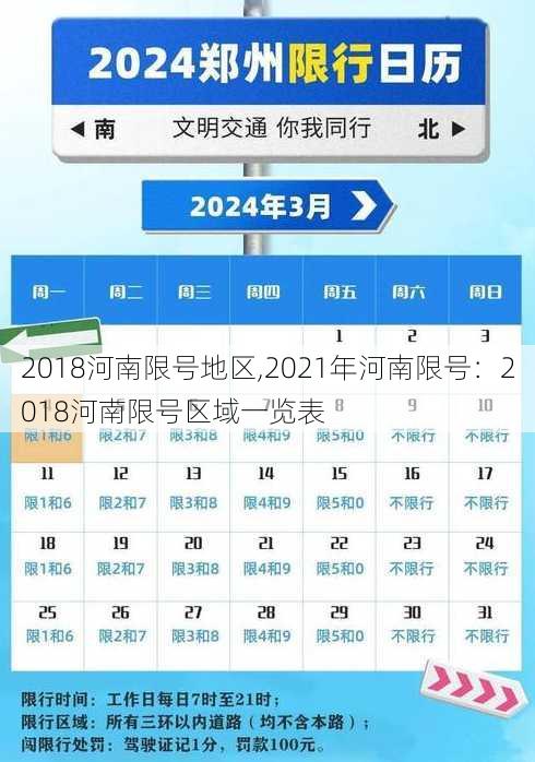 2018河南限号地区,2021年河南限号：2018河南限号区域一览表