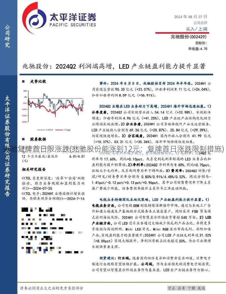 兆驰复牌首日限涨跌(兆驰股份能涨到12元：复牌首日涨跌限制措施)