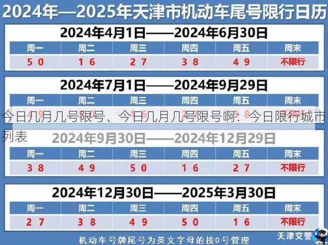 今日几月几号限号、今日几月几号限号啊：今日限行城市列表