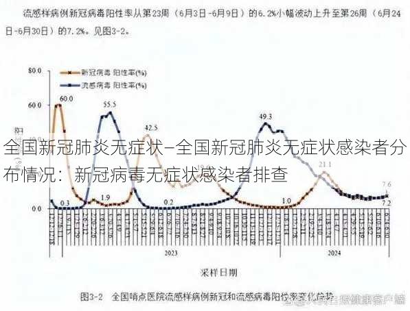 全国新冠肺炎无症状—全国新冠肺炎无症状感染者分布情况：新冠病毒无症状感染者排查