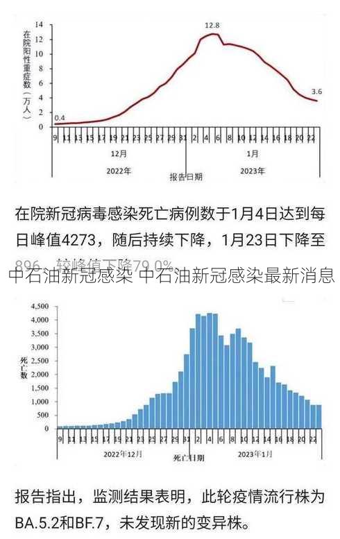 中石油新冠感染 中石油新冠感染最新消息