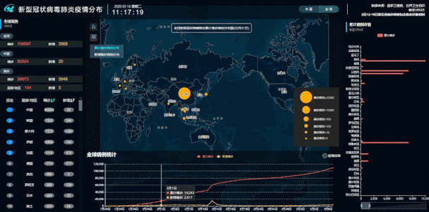 全全球疫情情况 全球疫情实时动态