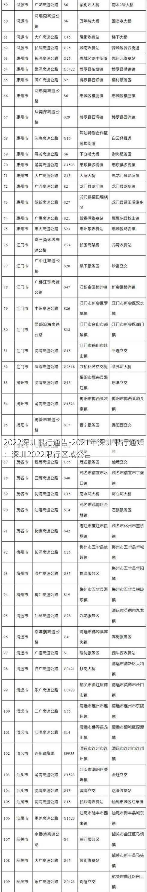 2022深圳限行通告-2021年深圳限行通知：深圳2022限行区域公告